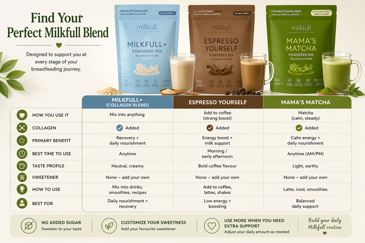 Milkfull™ Premium Mama Matcha – Organic Oat Milk Latte Mix with Matcha, Collagen, Flax & Moringa | No Sugar Added | Nourishing Superfood Blend for Moms