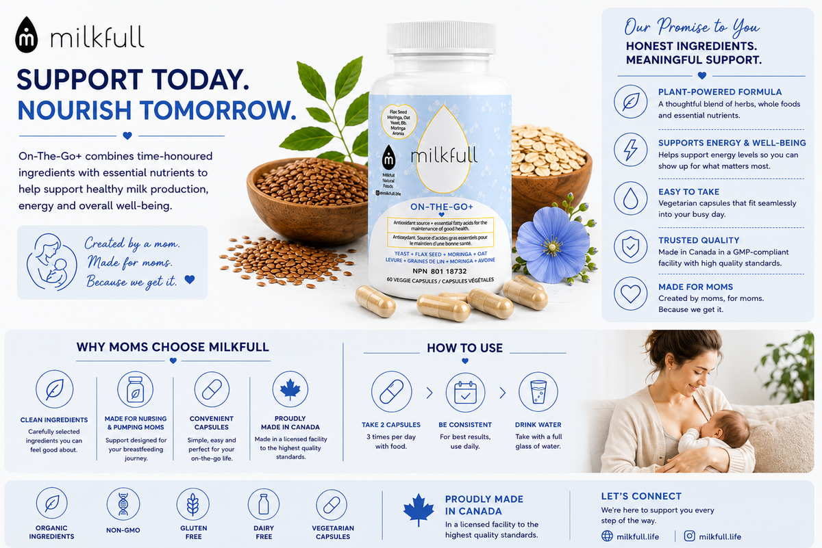 Milkfull On-the-Go+ Capsules
